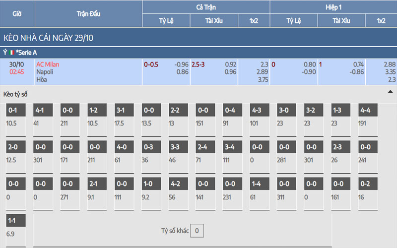 2 ty le keo mil vs nap Nhận định kèo AC Milan vs Napoli